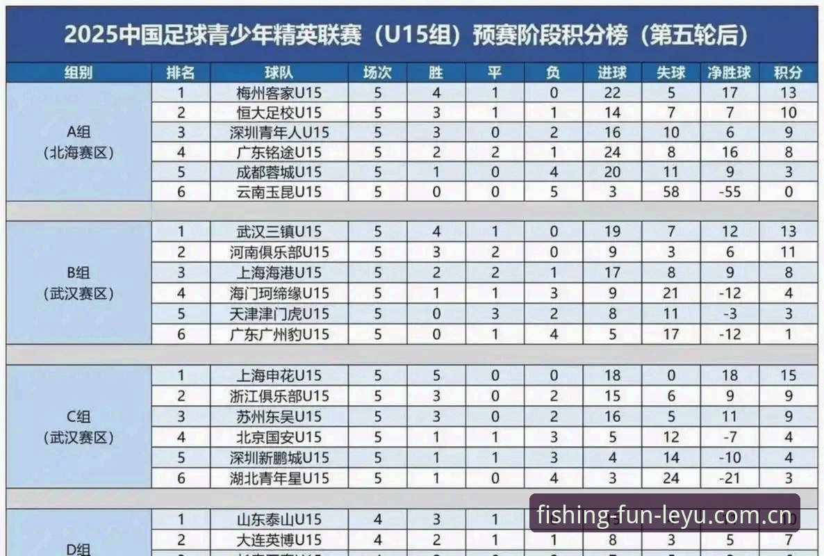 乐鱼leyu功能 U17世界杯抽签结果解读,中国青少年足球新征程